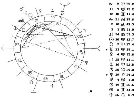 LOS ESTADOS COSMICOS ASTROLOGICOS